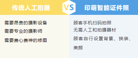 智能证件照推文配图.png